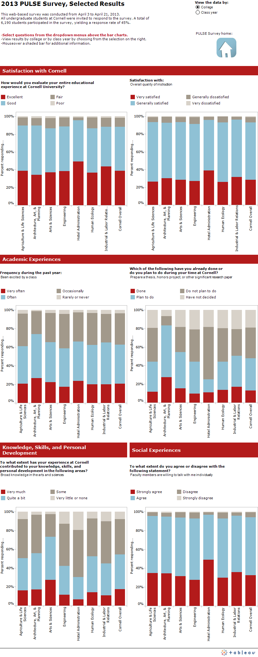 2013 PULSE initial results graphs.